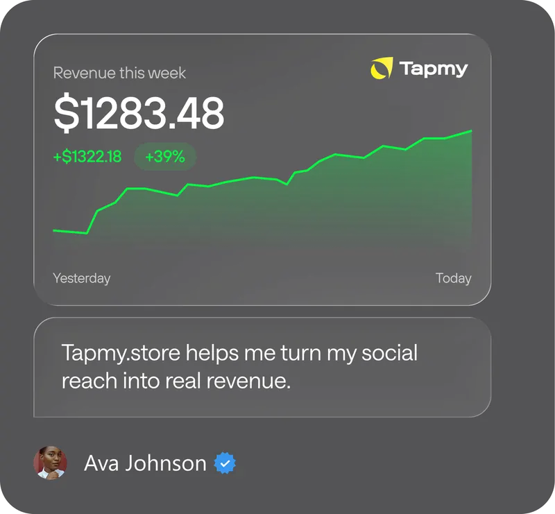 Ava Johnson — $1283.48 revenue this week